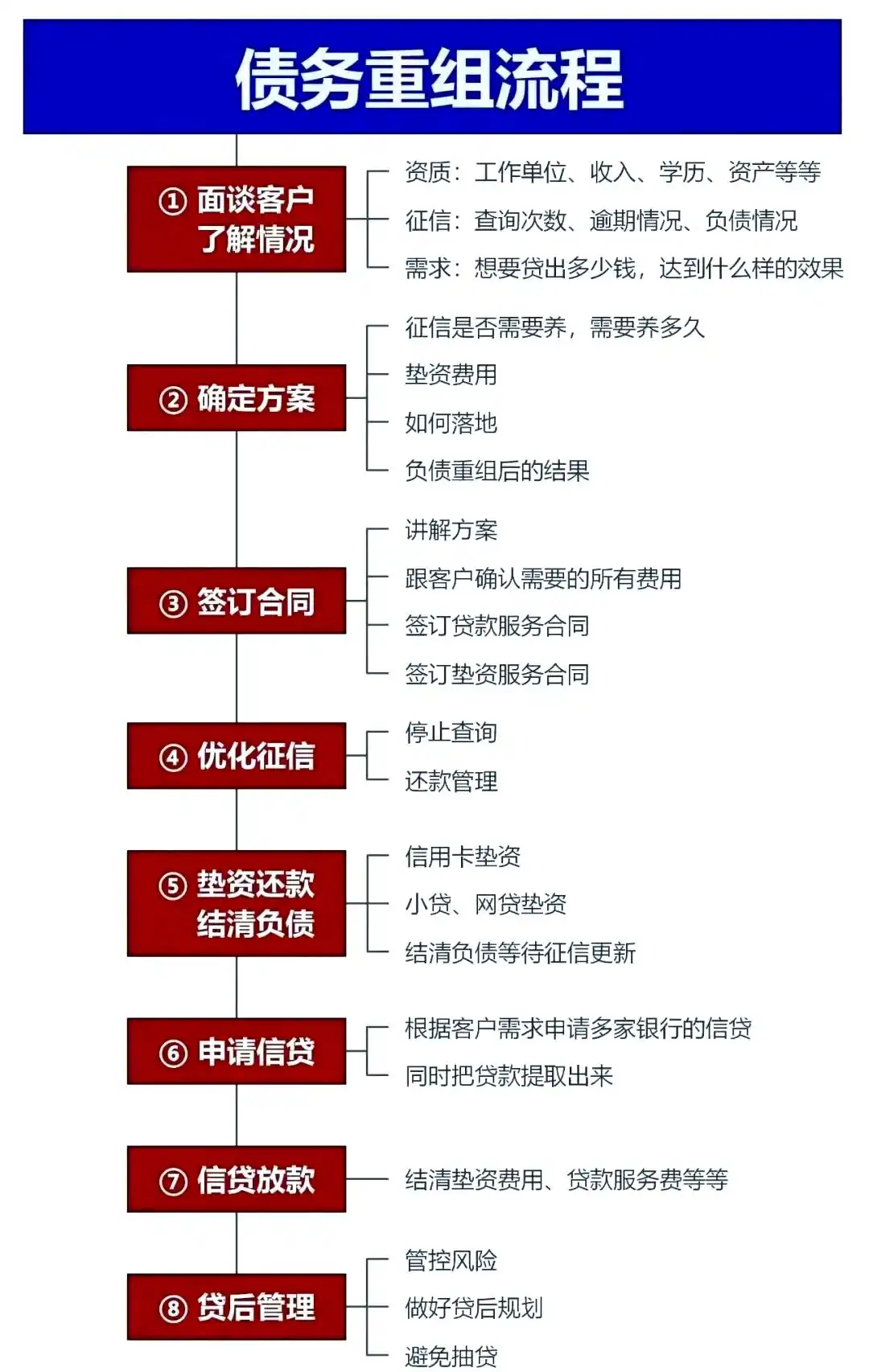 在盐田，中小企业也可以债务重组吗？